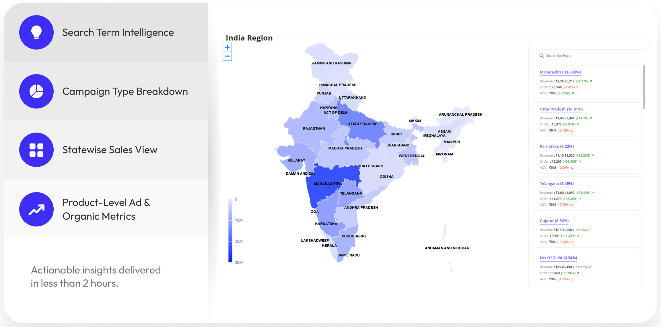 Amazon Performance Map