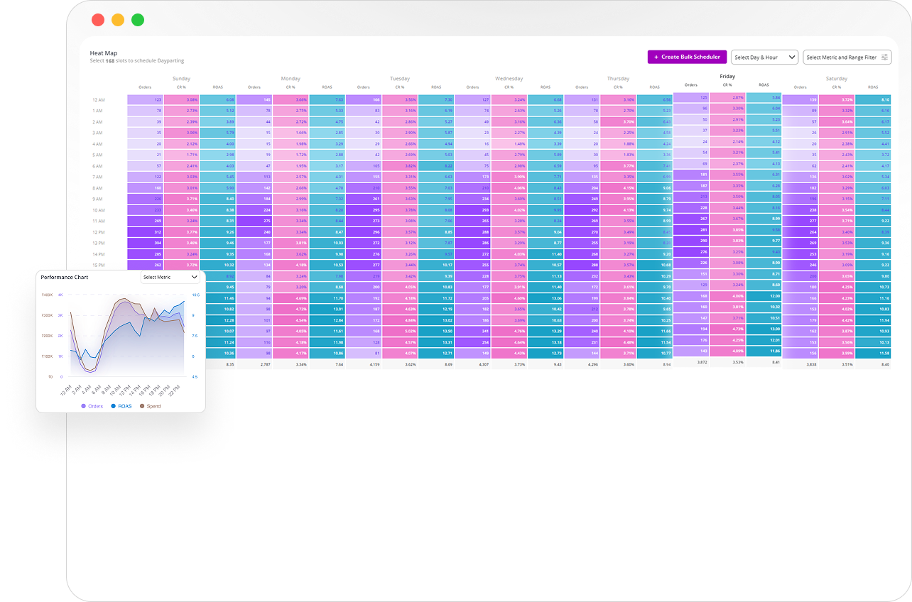 Heatmap Scheduling