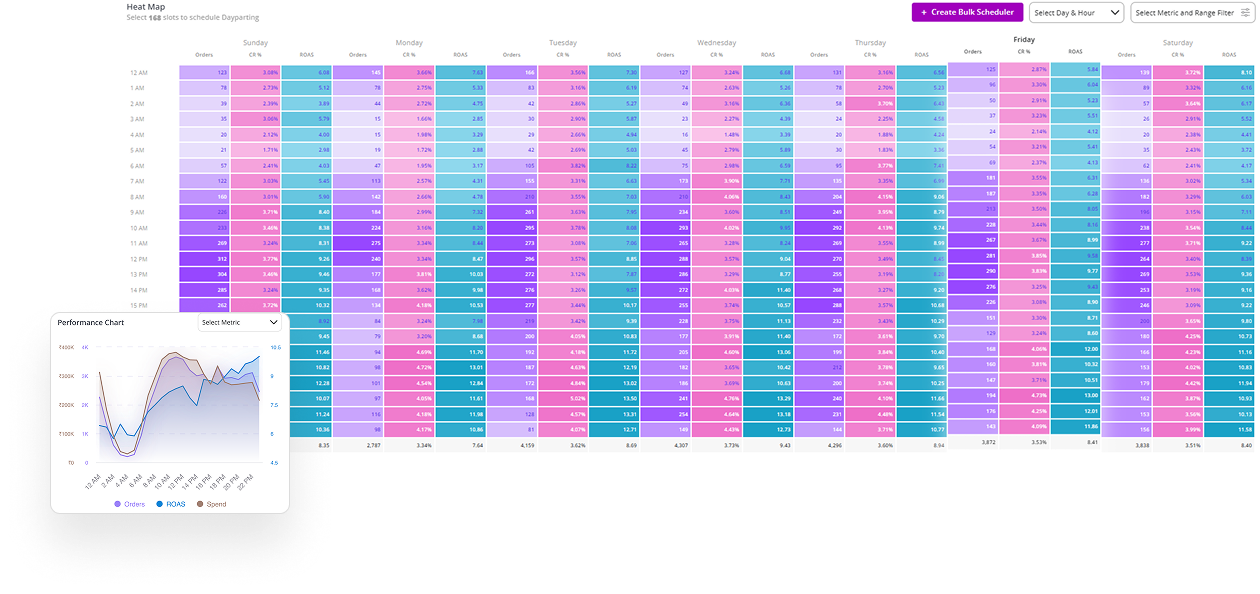 Heatmap Scheduling