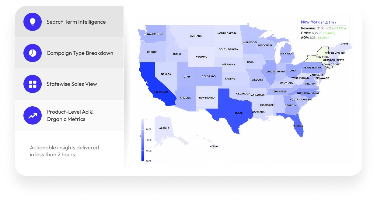 Amazon Performance Map