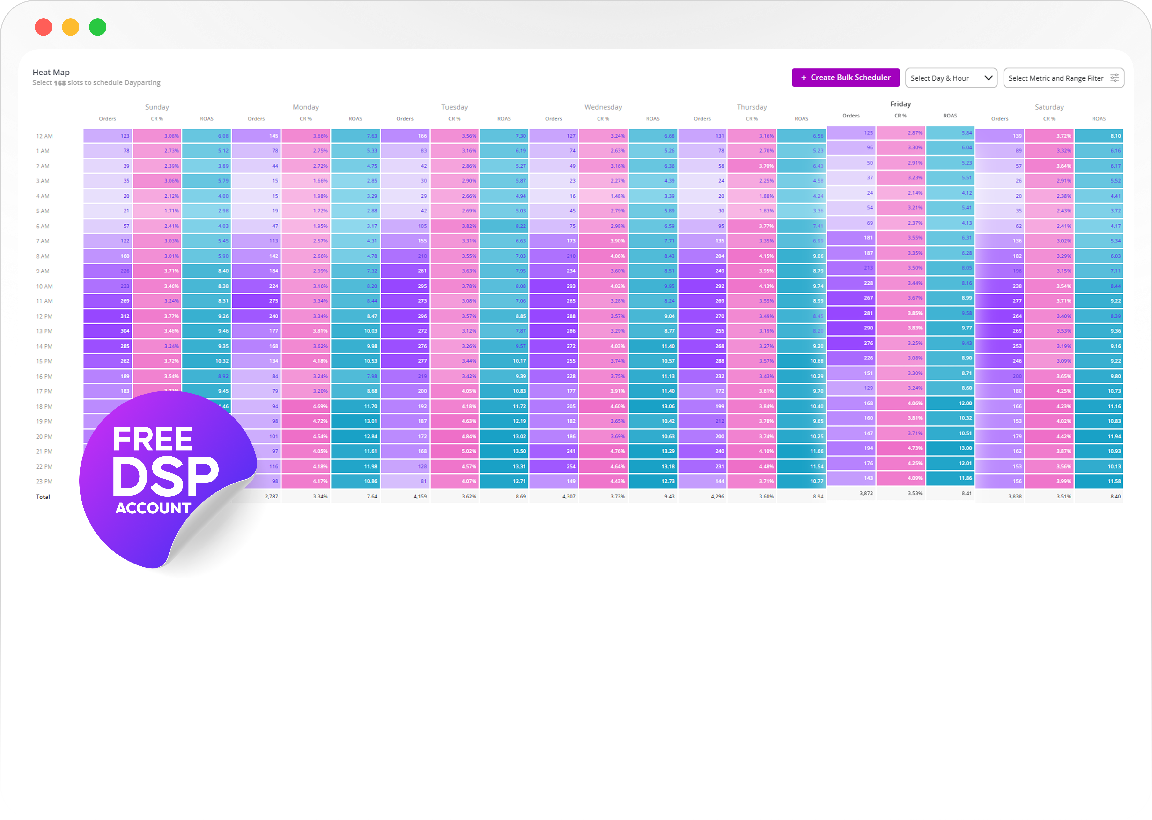 Heatmap Scheduling