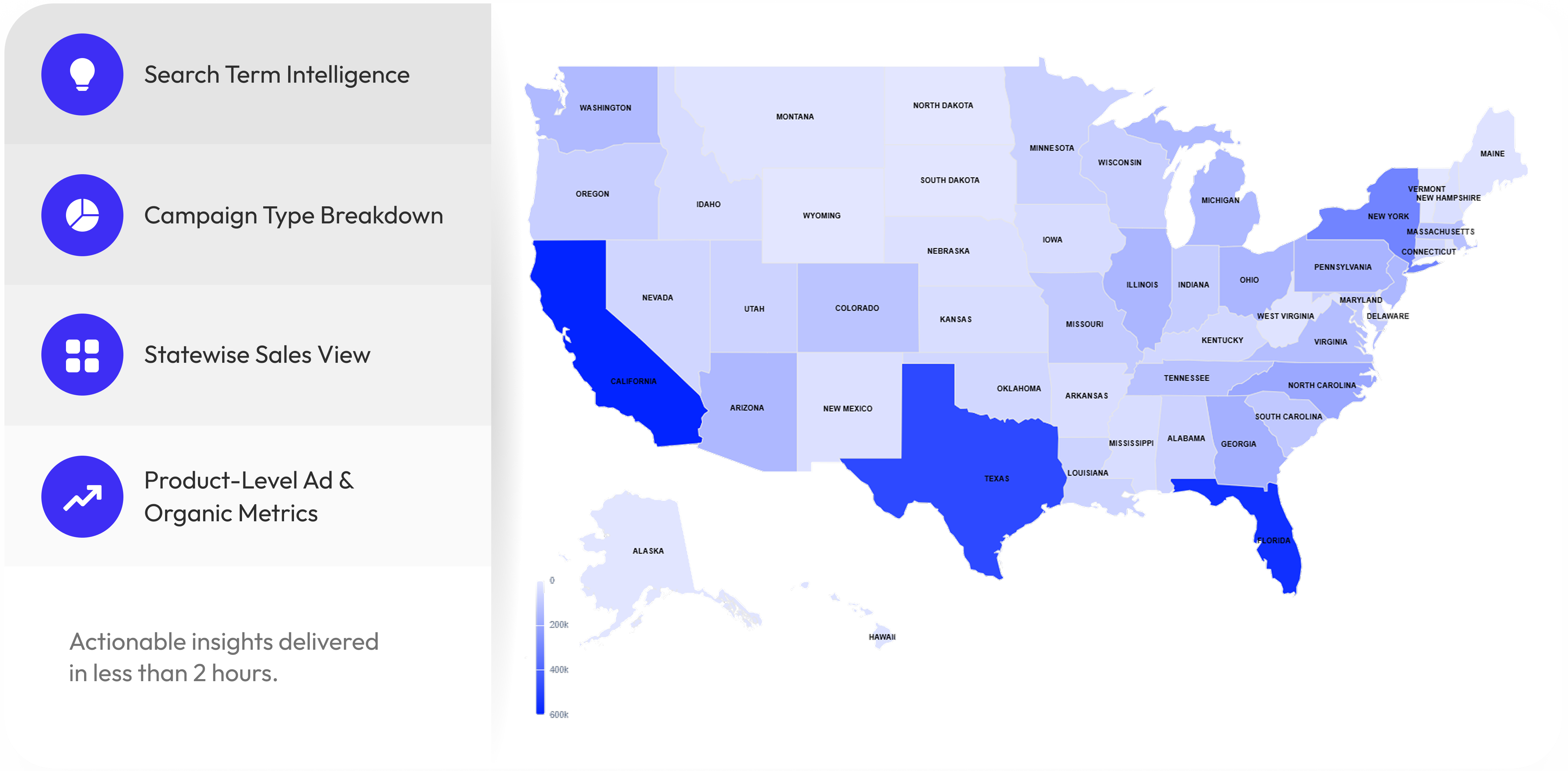 Amazon Performance Map