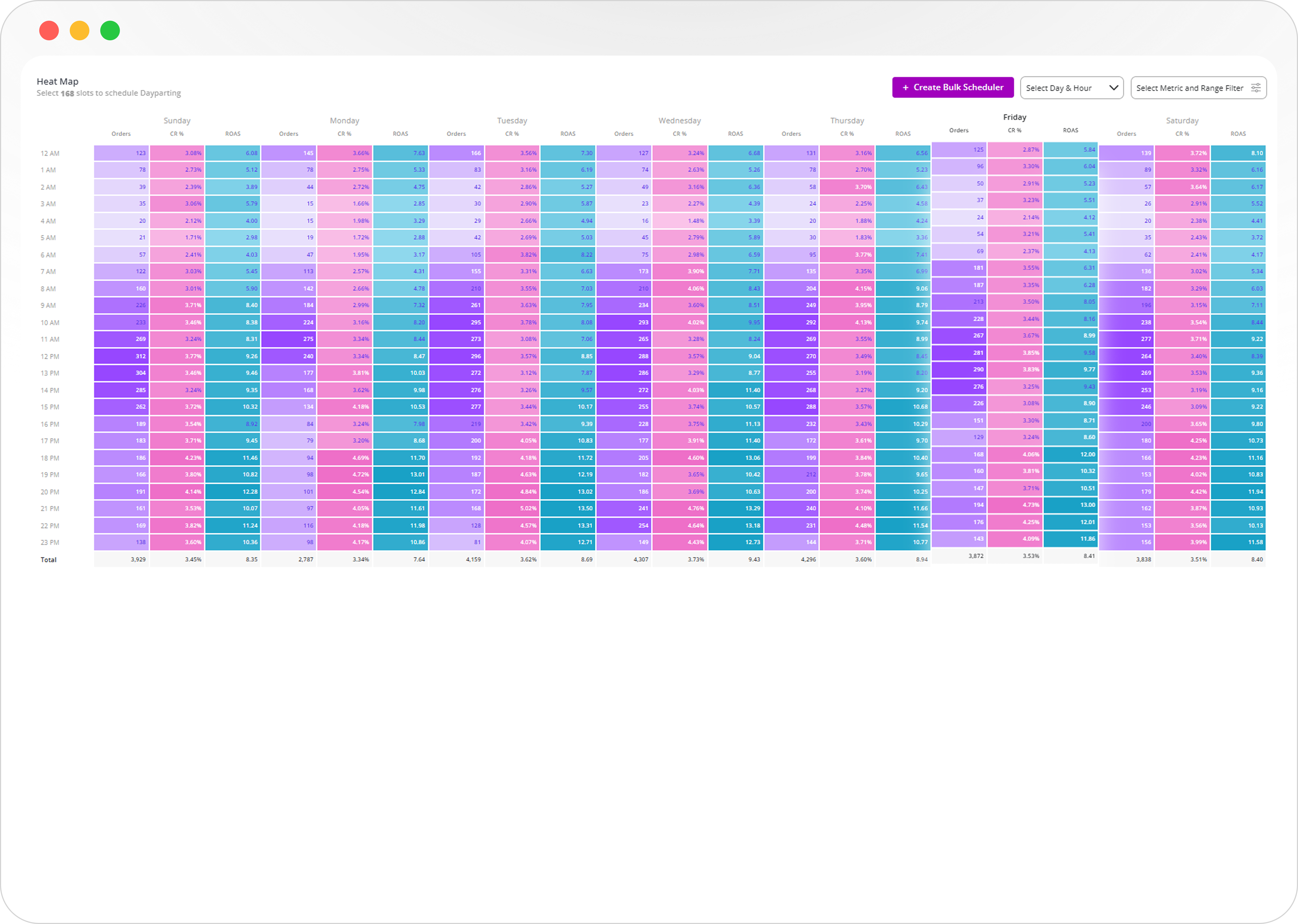 Heatmap Scheduling